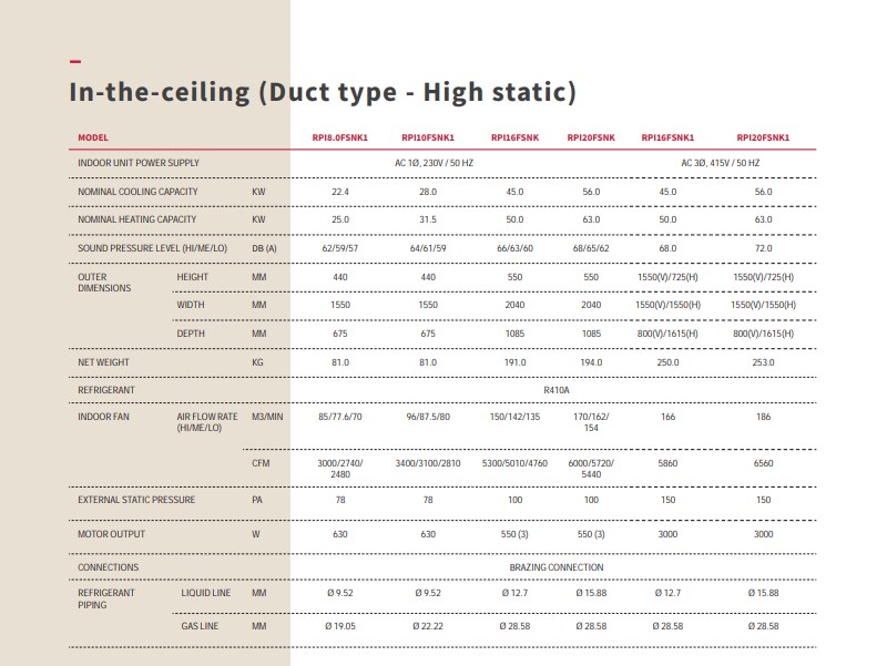 Hitachi VRF In-the-ceiling Duct Type High Static Indoor Unit